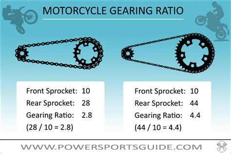 How should one go about the selection of a proper sprocket for a 